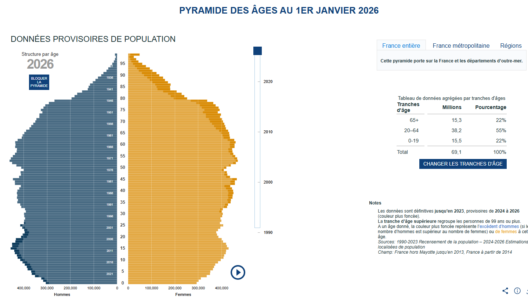 Point sur la mortalité en France en 2026
